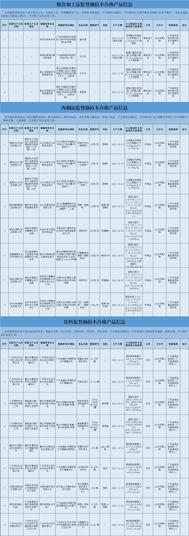 广州各地各种酒水饮料销毁处理中心排名录2022已更新（今日/头条）